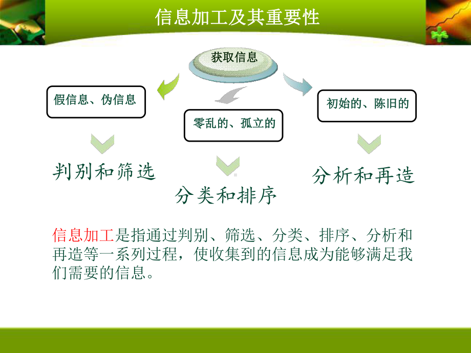 第三章-信息的编程化加工和智能化加工课件.ppt_第2页