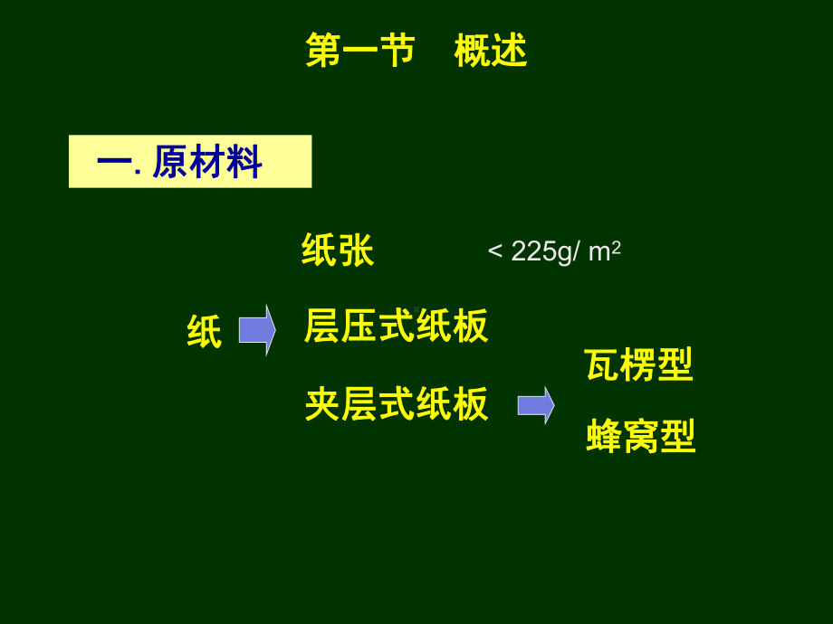 包装产品制造-三-1-纸制品课件.pptx_第3页