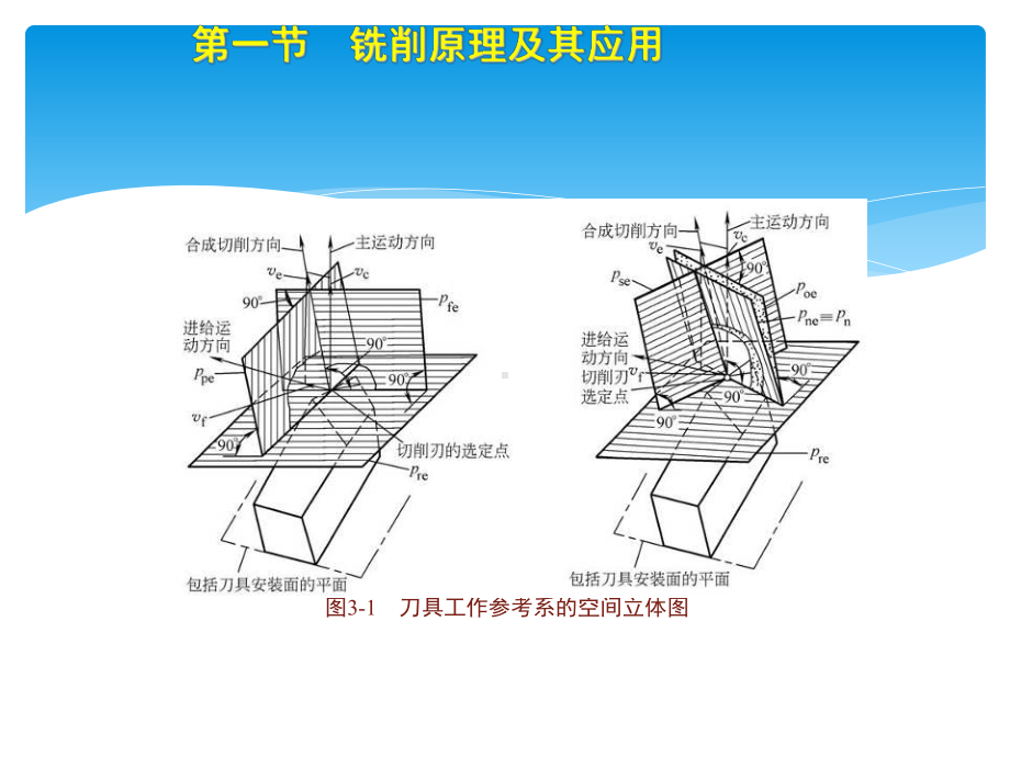 铣削原理应用与铣刀设计、改制实例课件.pptx_第3页