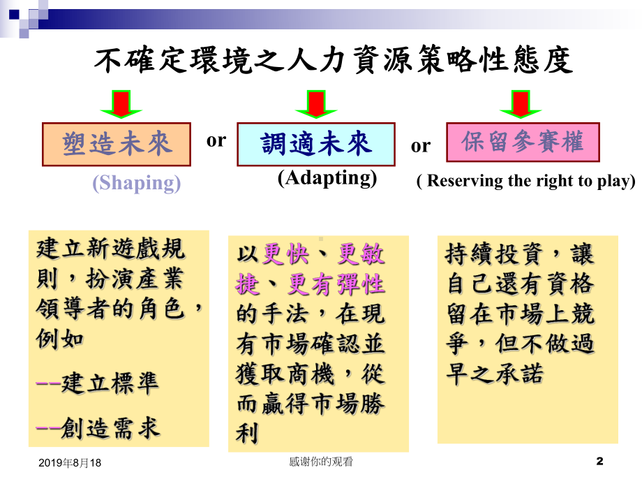 医院人力资源管理与部门经营~人力调配与薪资结构.ppt课件.ppt_第2页