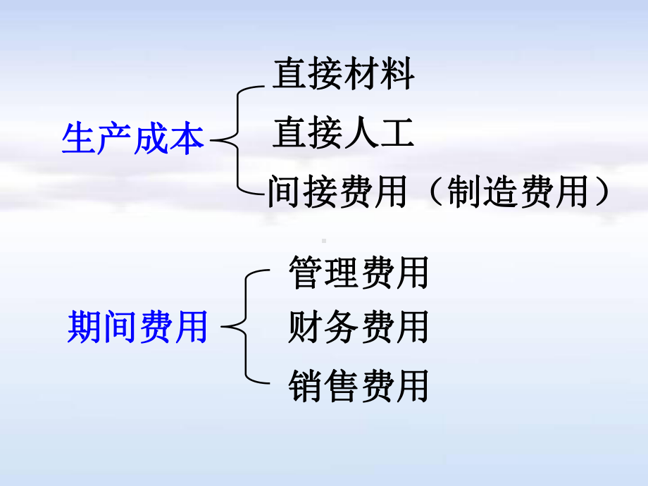 生产过程核算课件.ppt_第3页