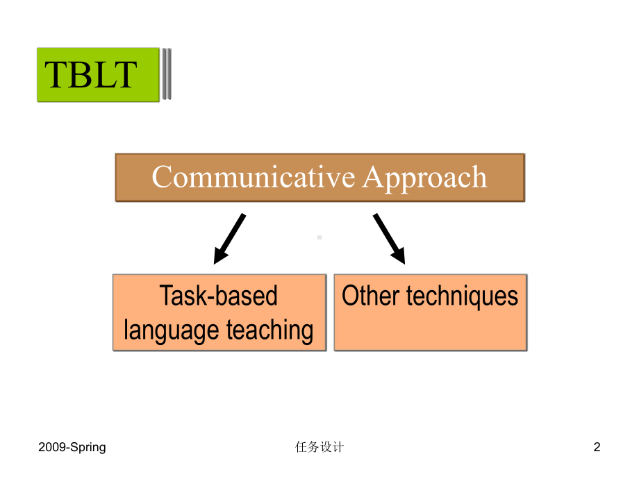 任务型教学设计课件.ppt_第2页