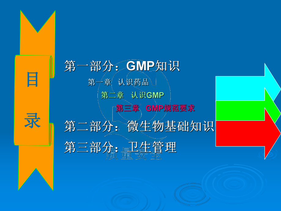 新员工培训-GMP知识、微生物与卫生管理课件.ppt_第2页