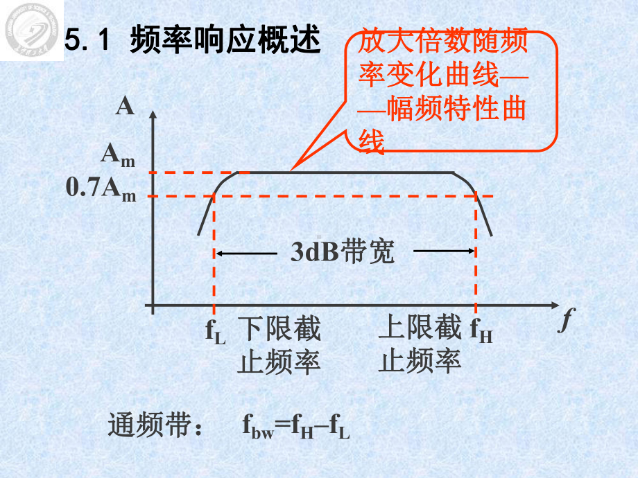 长沙理工大学《模拟电子技术》第05章-放大电路的课件.ppt_第2页