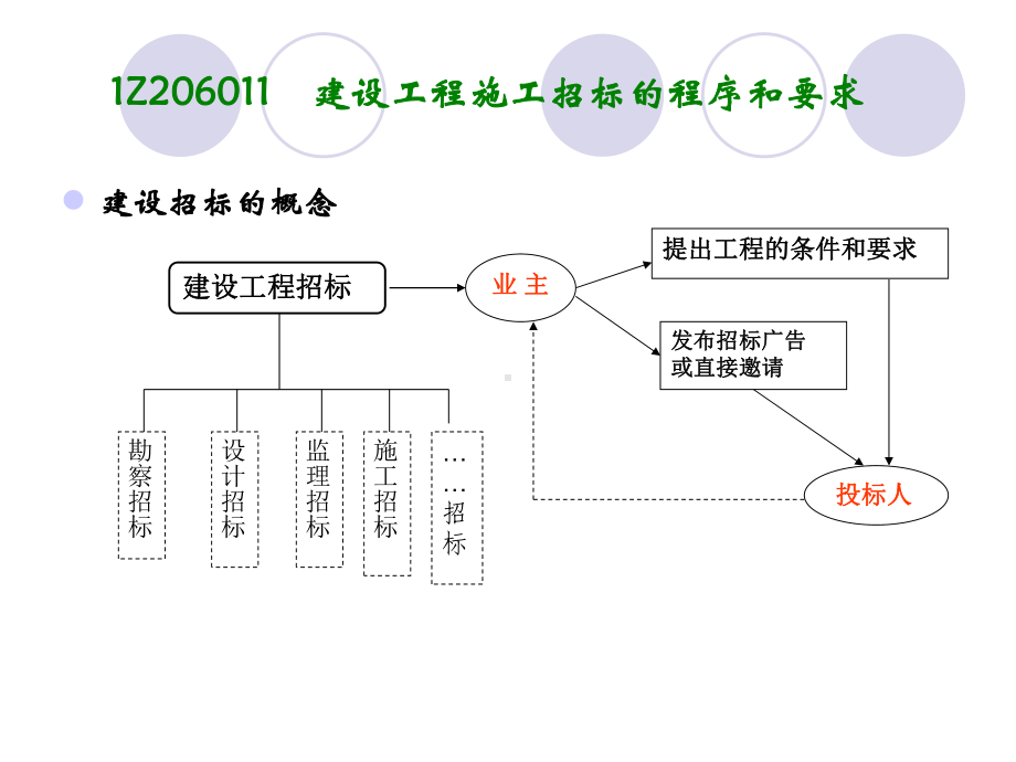 建设工程合同与合同管理(建造师)(二).课件.ppt_第3页