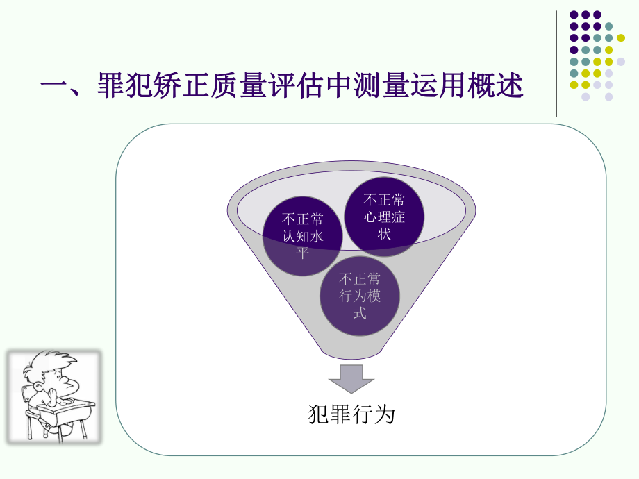 第四章-矫正质量评估的工具课件.ppt_第3页