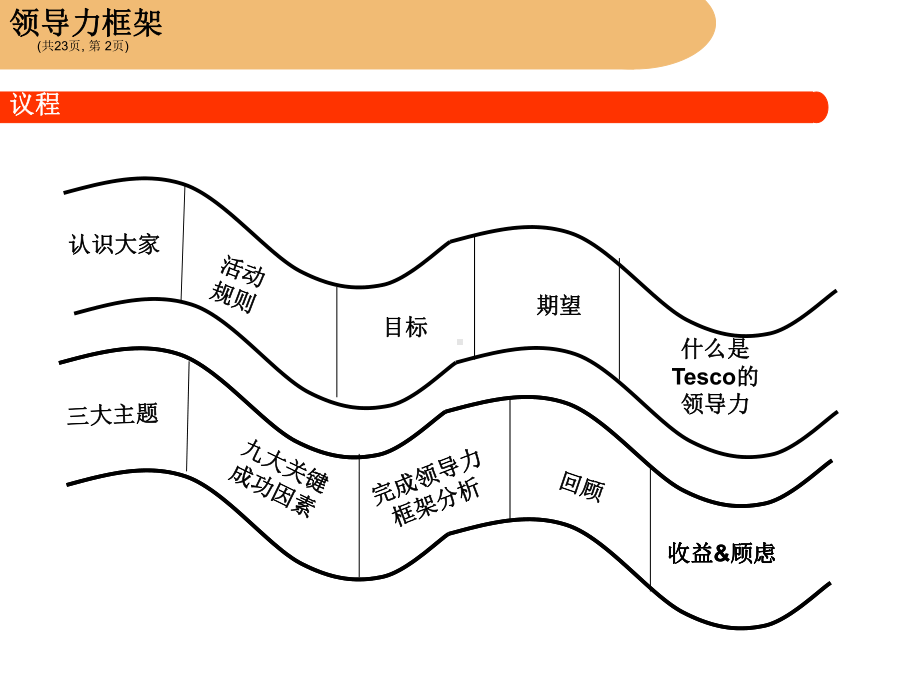 领导力框架课件.ppt_第2页