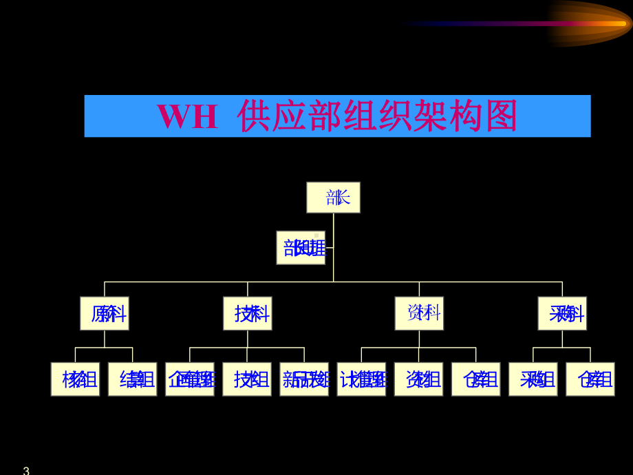 -本田采购管理系统运营模型要点课件.ppt_第3页