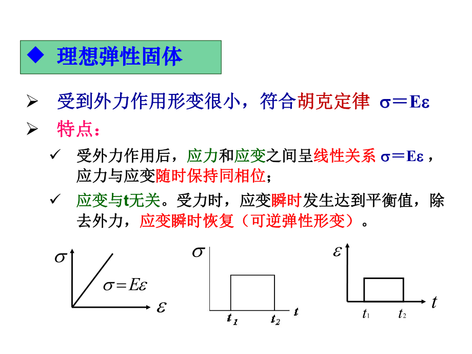 蠕变、应力松弛、滞后和内耗讲解课件.ppt_第2页