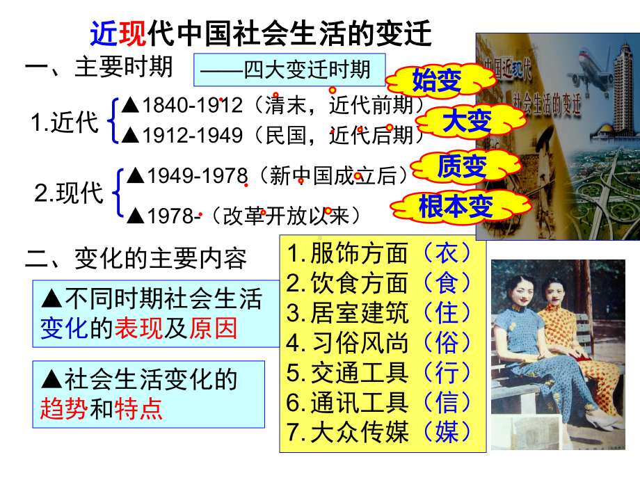 人教必修二专题五第14课物质生活和习俗的变迁课件.ppt_第2页