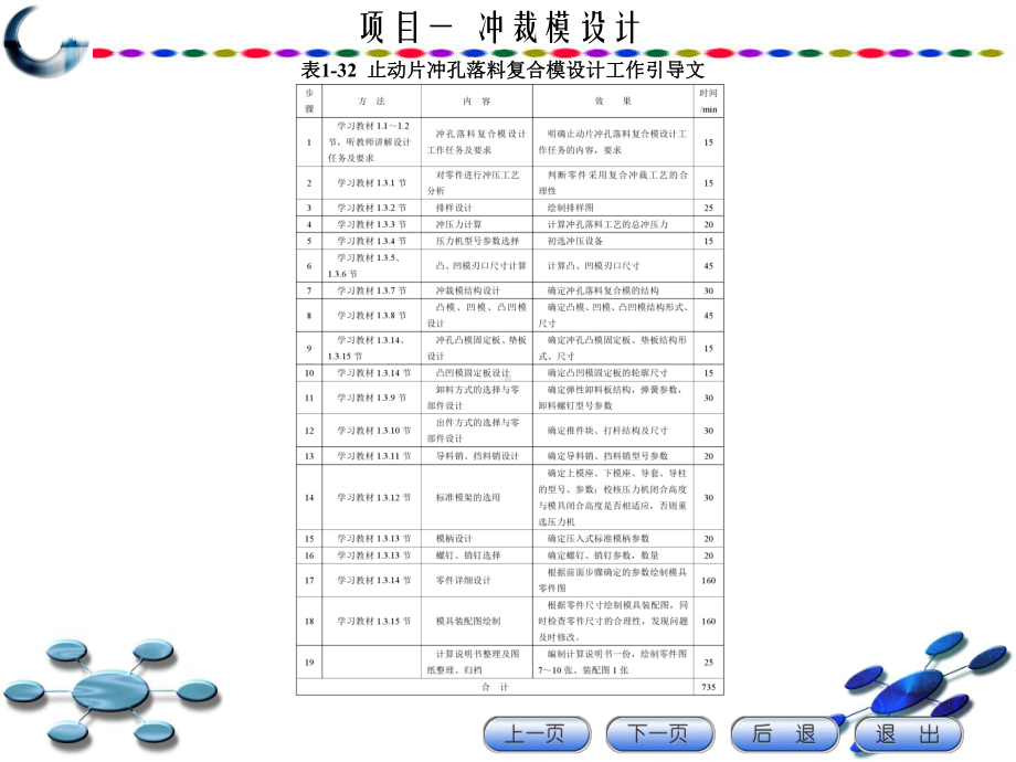 冲裁模具设计课件.ppt_第2页