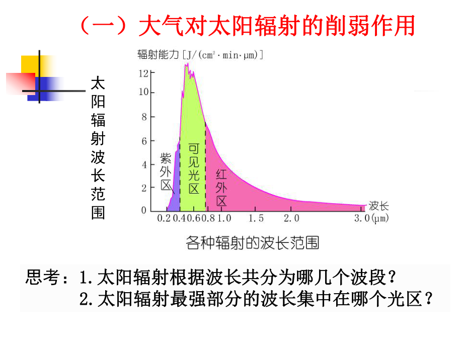 地面辐射课件.ppt_第3页