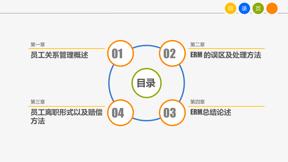 如何处理员工关系课件.ppt_第2页