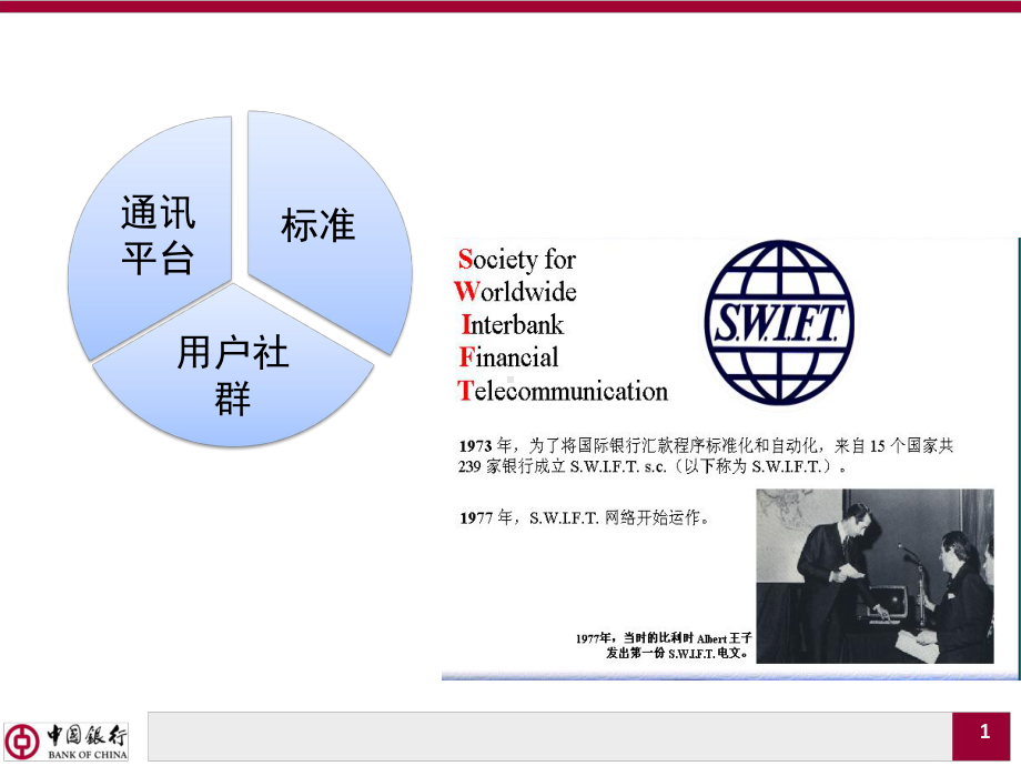 SWIFT报文标准在支付业务中的应用汇总课件.ppt_第2页