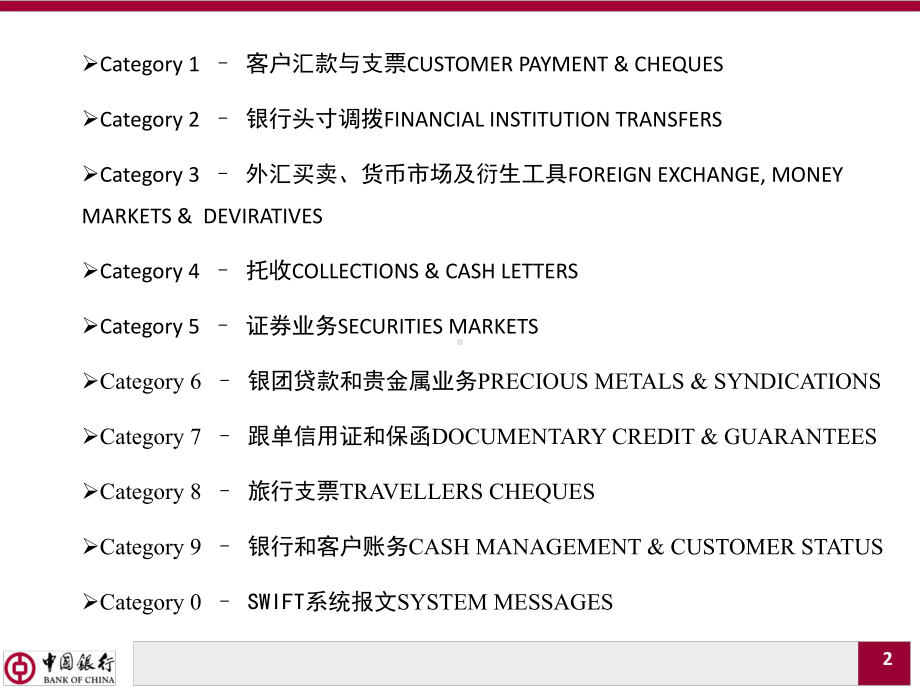 SWIFT报文标准在支付业务中的应用汇总课件.ppt_第3页