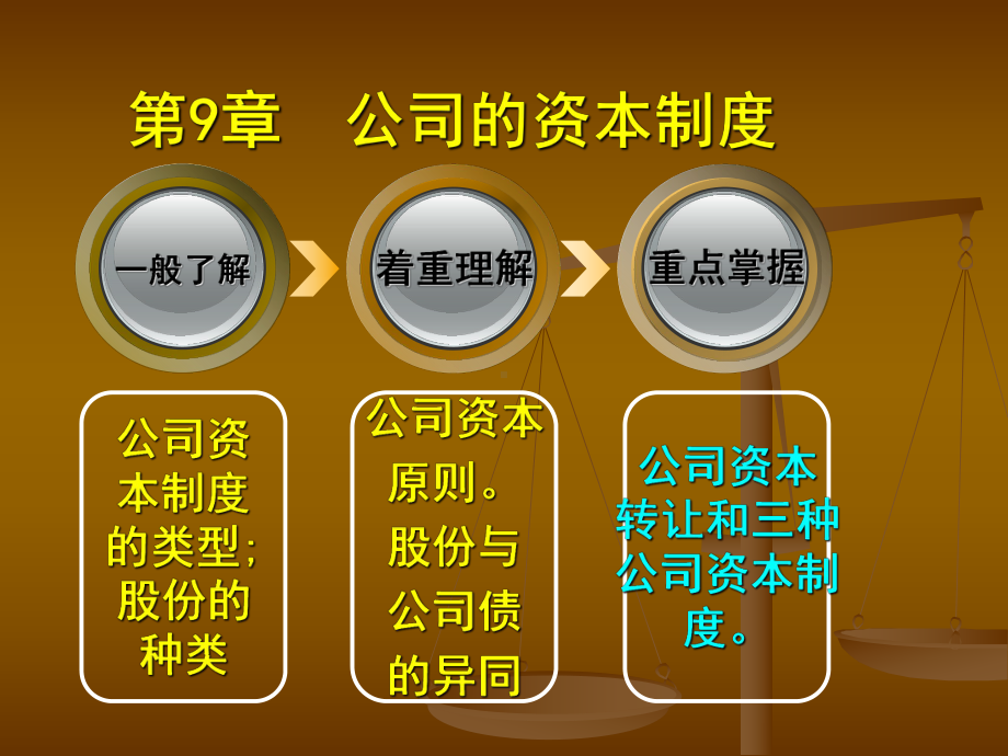 公司的资本制度文件课件.ppt_第2页