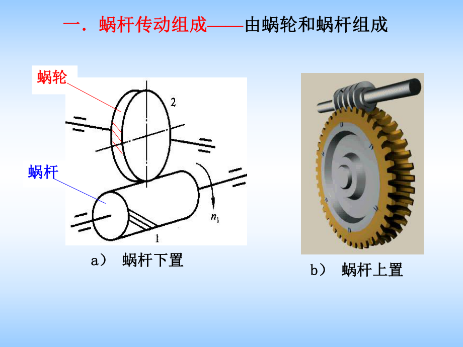 第7章蜗杆传动设计课件.ppt_第2页