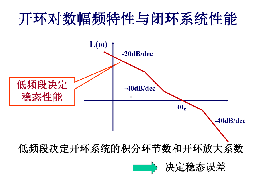 线性变换不改变系统的传递函数课件.ppt_第3页