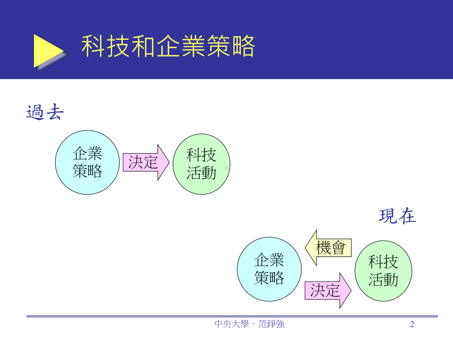 IT和企业经营模式-国立中央大学管理学院课件.ppt_第2页