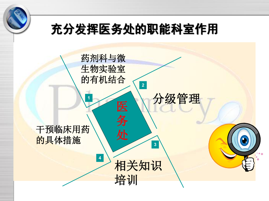 医院抗菌药物分级和使用管理课件.ppt_第2页