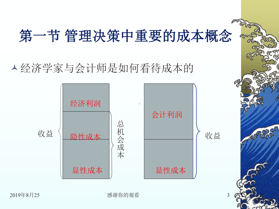 成本论-管理决策中重要的成本概念.ppt课件.ppt_第3页