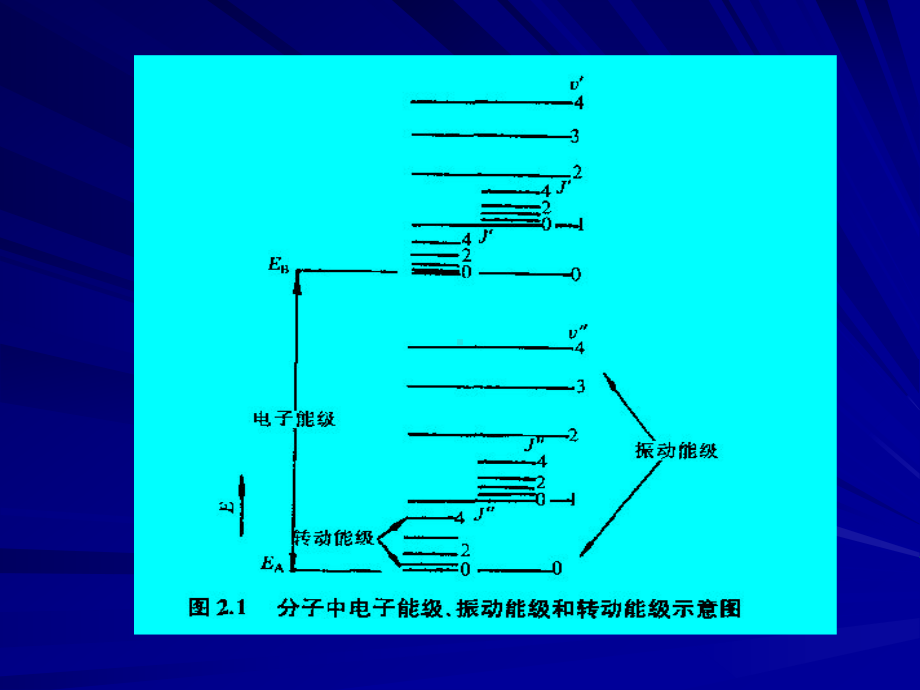 摩尔吸光系数课件.ppt_第3页