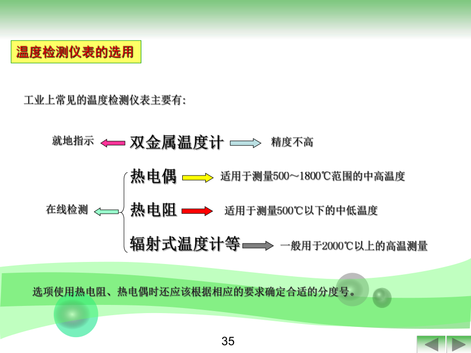 第5章-温度检测课件.ppt_第1页