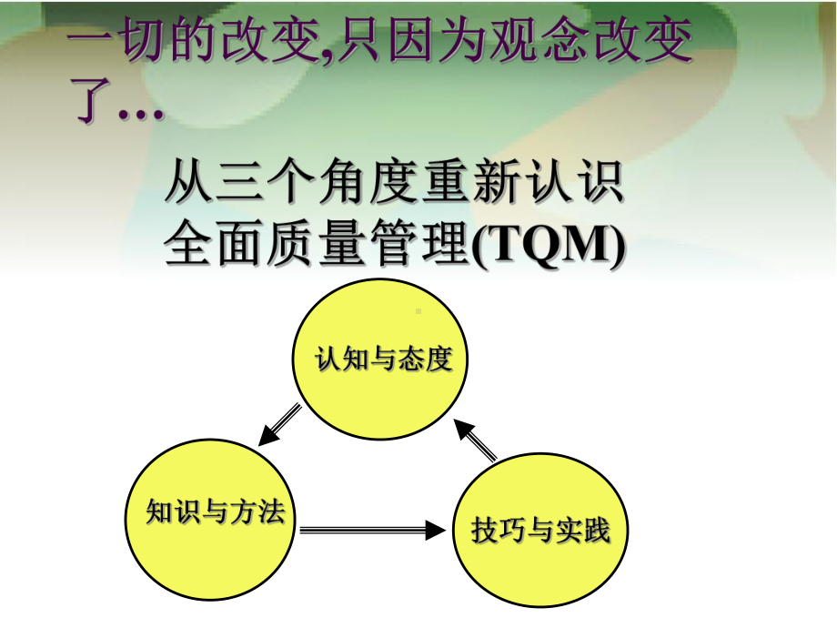 TQM全面质量管理-part1课件.ppt_第3页