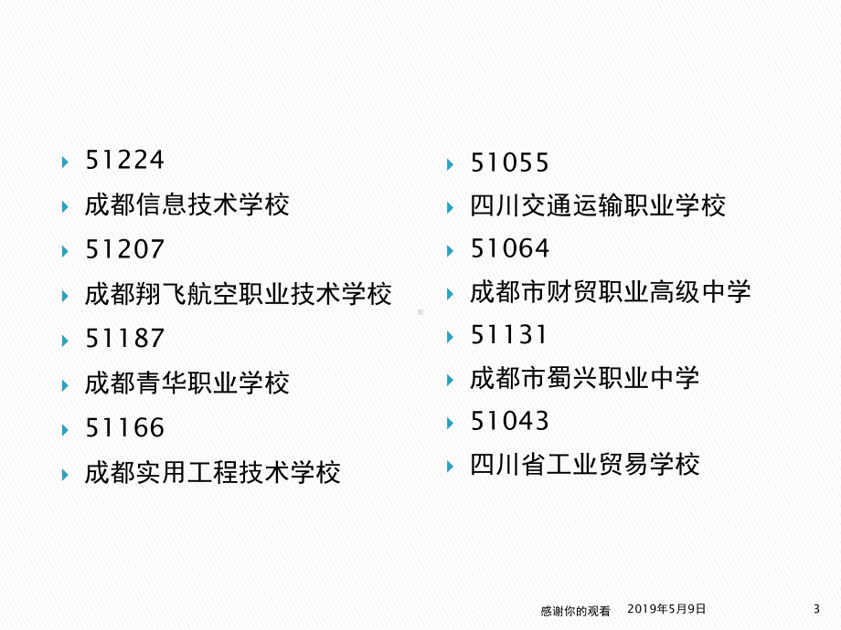 商务英语课程同其他课程紧密相联模板课件.pptx_第3页