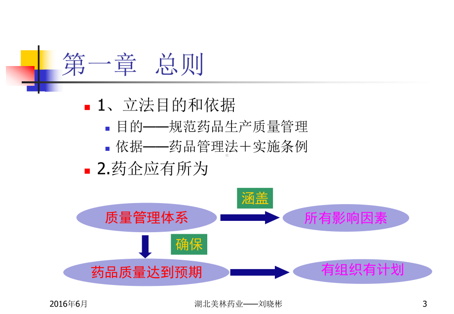 刘晓彬-新版GMP条条看(压缩版)刘课件.ppt_第3页