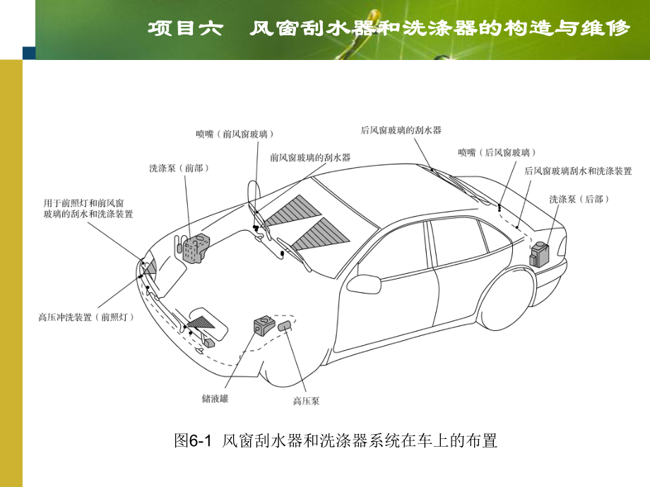 6项目六--风窗刮水器和洗涤器的构造与维修解析课件.ppt_第3页