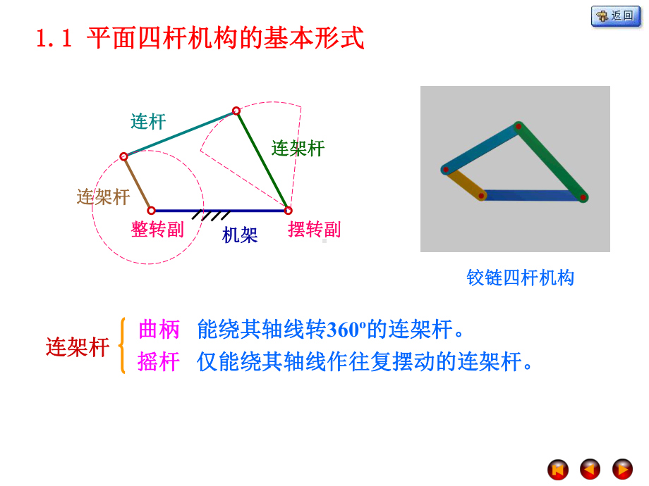 曲柄摇杆机构课件.ppt_第3页