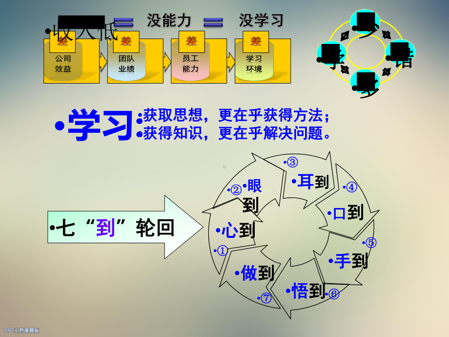 中层干部综合管理领导力篇课件.ppt_第3页