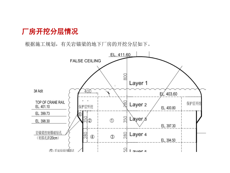 地下厂房岩锚梁爆破试验技术交底课件.ppt_第3页