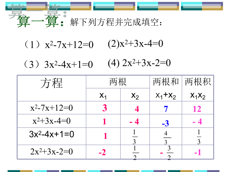 一元二次方程根与系数的关系课件.ppt_第3页