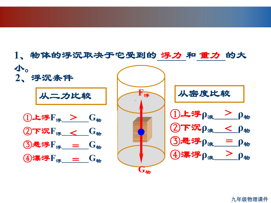 浮力的利用.课件.ppt_第2页