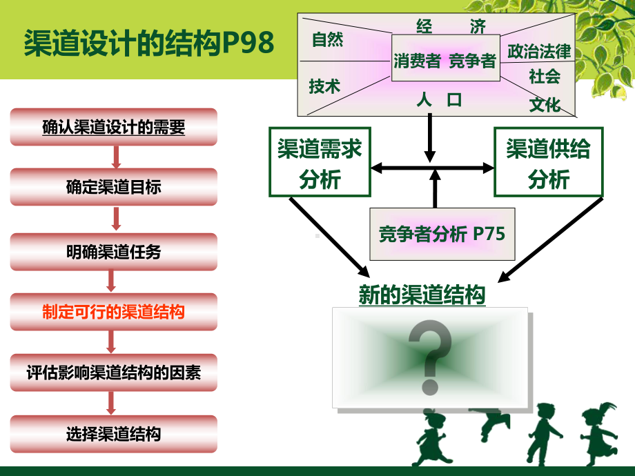 第四章-营销渠道设计与策略课件.ppt_第2页