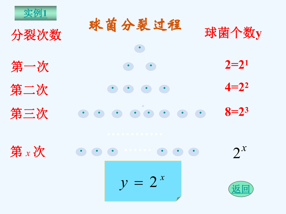 中职数学基础模块上册《指数函数的图像与性质》课件.ppt_第3页