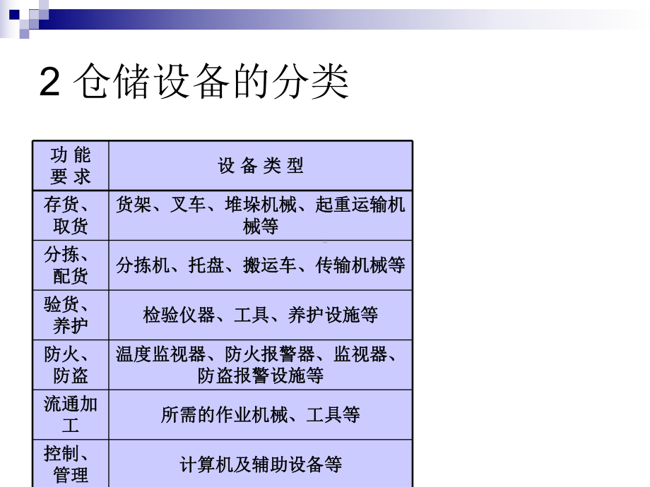 仓储设备概论(PPT-50页)课件.ppt_第3页