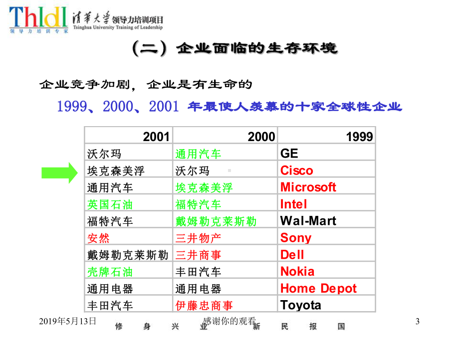 企业战略节选模板课件.pptx_第3页