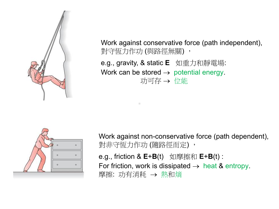 Forceisgreaterwherethecurveissteeper力在曲线陡处较大-ckw课件.ppt_第3页