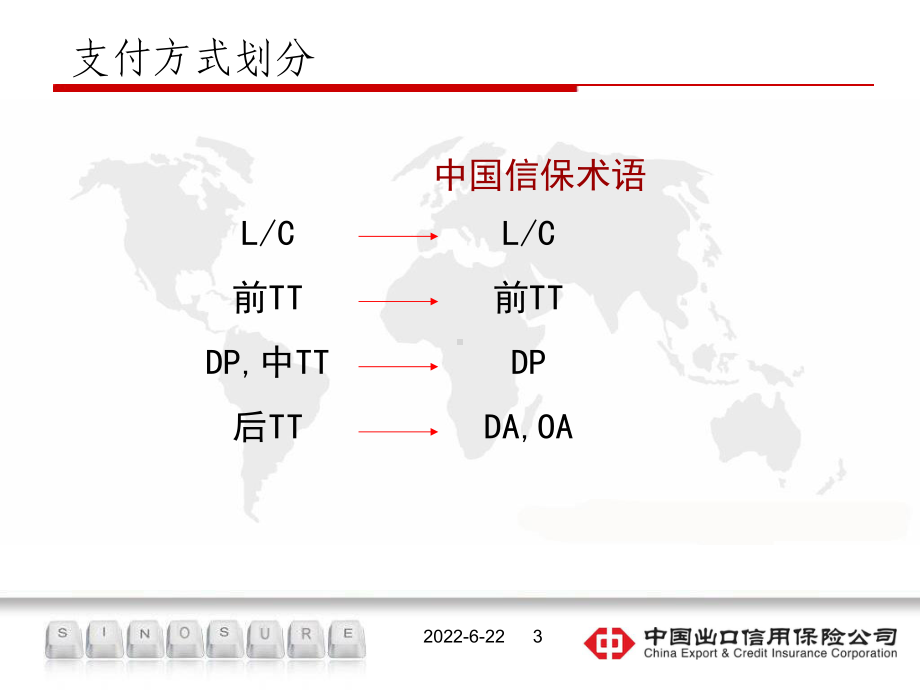 信用限额另有规定的除外承保起点货物出口后赔付比例课件.ppt_第3页