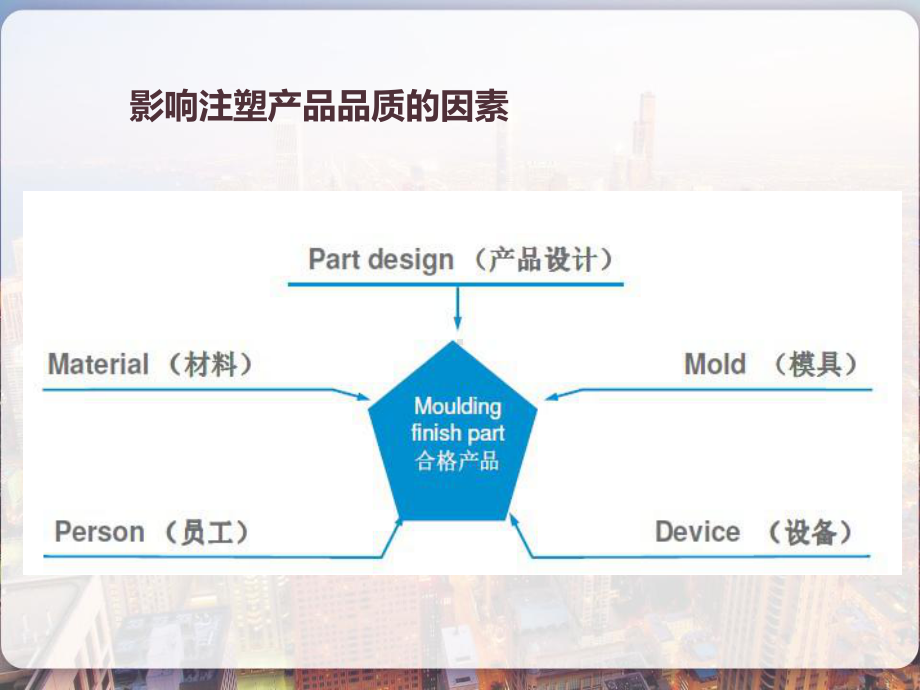 PEEK注塑加工成型-PPT课件.pptx_第3页