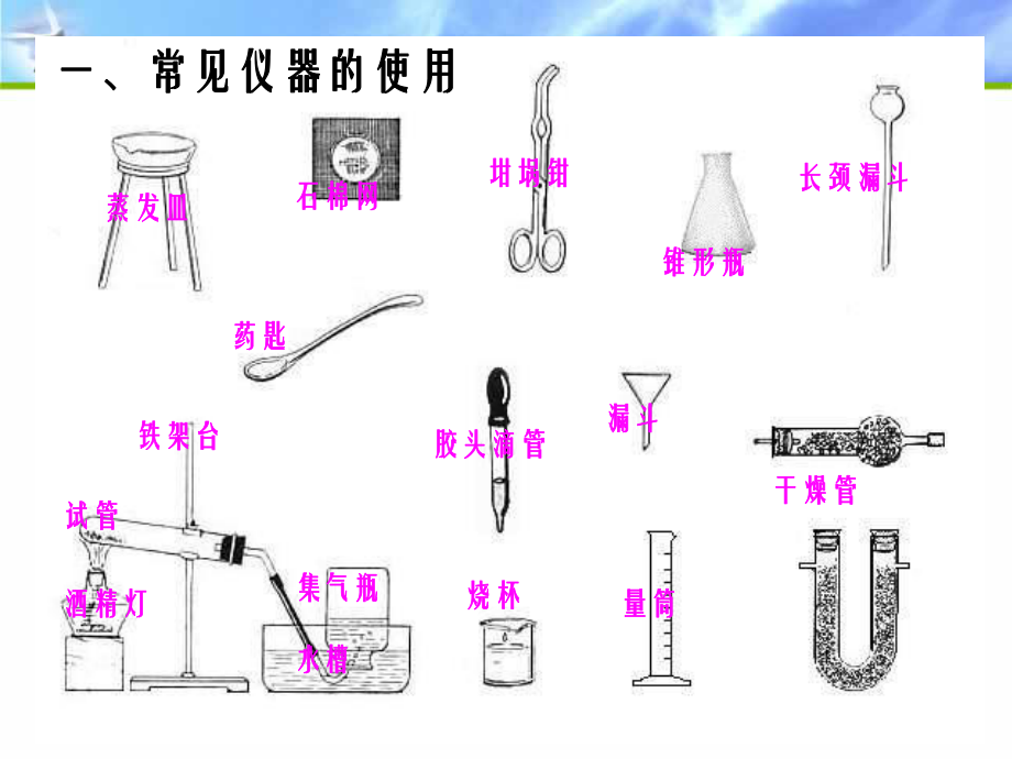 化学实验室药品的一些图标.课件.ppt_第2页