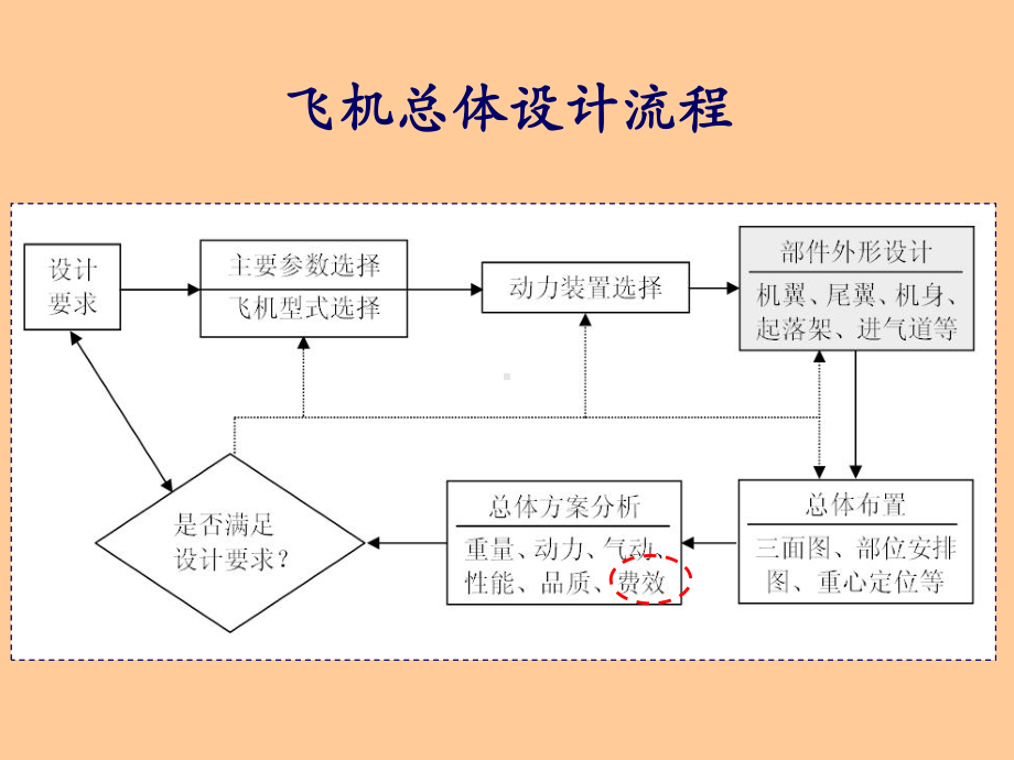 ADC方法及其应用课件.ppt_第2页