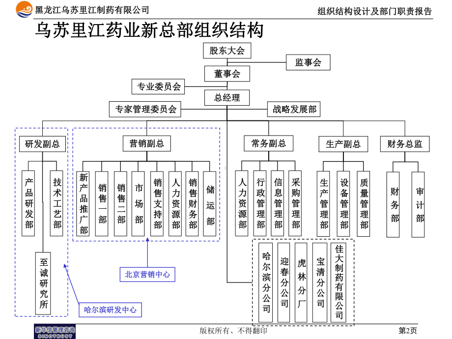 黑龙江乌苏里江制药有限公司组织报告1215课件.ppt_第2页