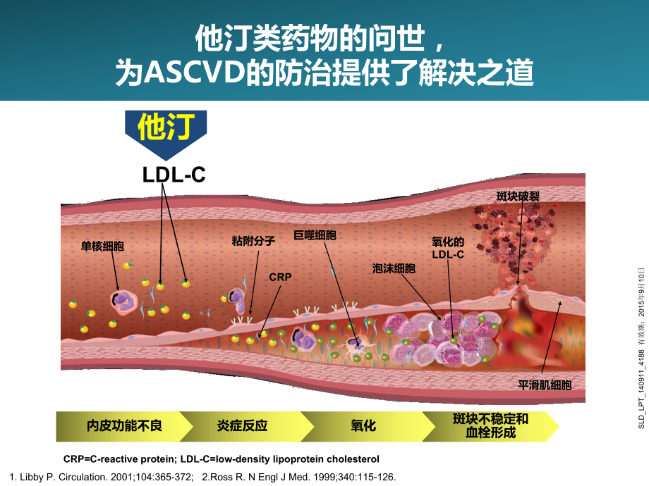 他汀安全性解读课件.pptx_第3页