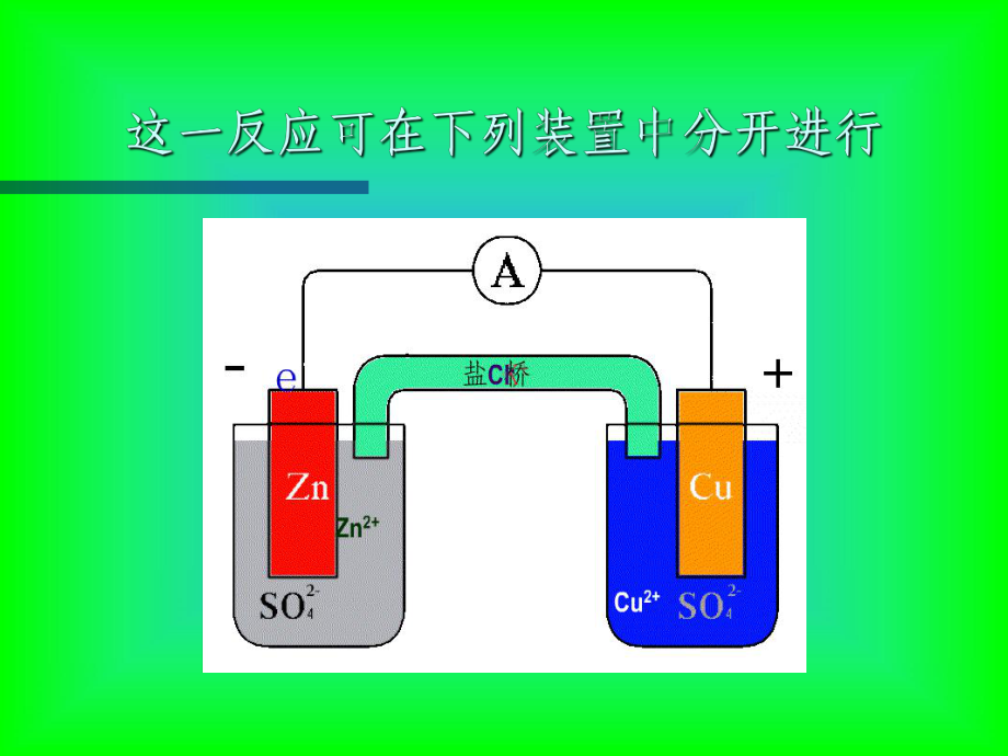 标准氢电极和标准电极电势课件.ppt_第2页