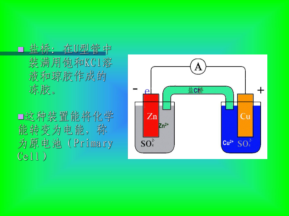 标准氢电极和标准电极电势课件.ppt_第3页