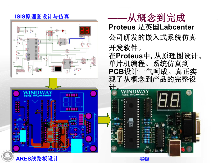 PROTEUS电子仿真平台课件.ppt_第3页